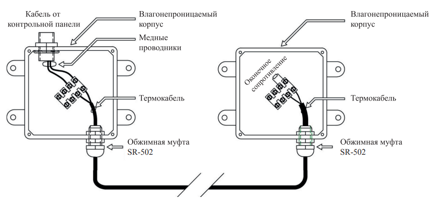 Монтажная зонная коробка без клемного соединения