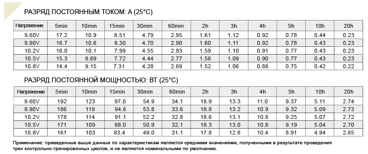 Аккумулятор 4,5 А/ч, 12В, 90х70х107 мм, вес 1,55 кг