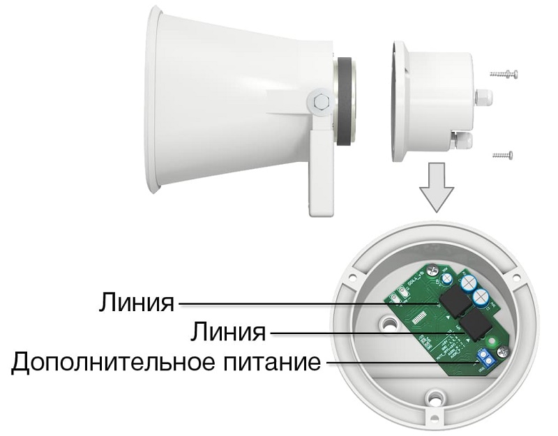 Рупорный уличный громкоговоритель на 30 Ватт. Степень защиты IP 66. Встроенный усилитель D-класса. 2 гермоввода для кабеля. Полоса воспроизводимых частот 250...6 500 Герц.