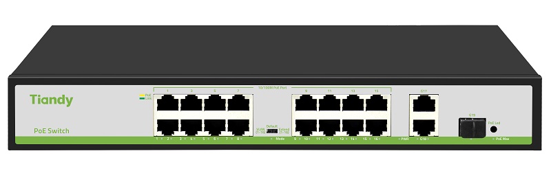 Неуправляемый РоЕ коммутатор, 19 портов (16 РоЕ RJ-45 х100Мбит/с + 2 Uplink RJ-45 х1Гбит/с + 1 Uplink SFP х1Гбит/с); РоЕ IEEE802.3af/at до 30Вт/порт; РоЕ бюджет 180Вт; Поддержка VLAN, PoE Watchdog, PoE Priority (1-16 порты), Extend режим 220м (1-16 порты); AC 100-240В; -10~50℃; 370х290х85мм, вес: 2.14 кг.