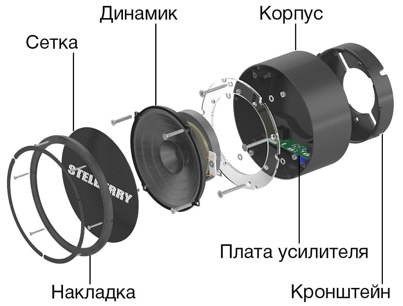 Чёрный потолочно-настенный громкоговоритель на 7 Ватт. Полоса воспроизводимых частот 80...16500 Герц. Встроенный усилитель D-класса. В комплекте идёт громкоговоритель, потолочная площадка и комплект крепежа для установки на подвесной потолок или на стену.