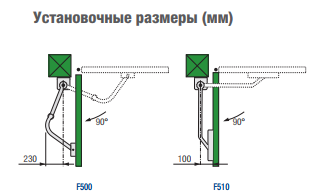 Неблокирующийся привод 24В, в комплекте с шарнирным рычагом для створок до 150кг или до 1,6м, высокоинтенсивный.