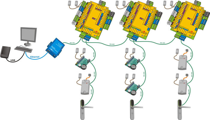 Сетевой контроллер,2 банка по 8168 ключей, 8192 событий, 2 входа считывателей с интерфейсами ТМ и Wiegand 26, световая и звуковая индикация, Интерфейс связи: RS-485.