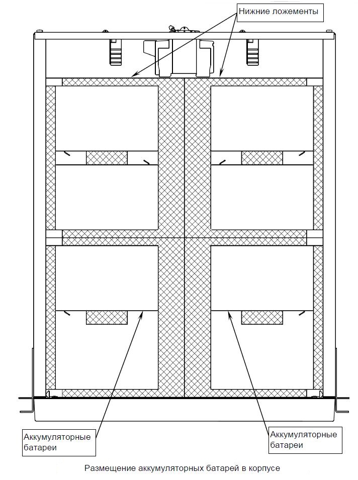 Блок батарейный в корпусе 19" 2U, 72В, емкость 9Ач, 6 АКБх9Ач