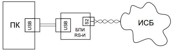 Блок преобразования интерфейсов, интерфейсы: USB и RS-232