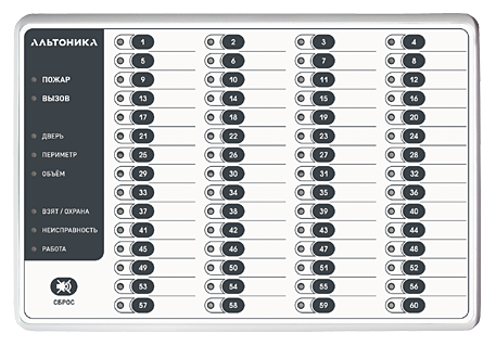 Блок выносной индикации.
