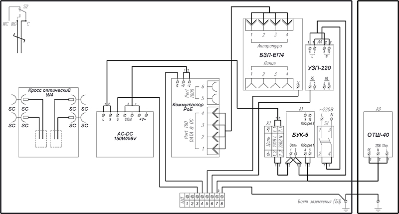 Всепогодный узел коммутации для обеспечения работы от 1-й до 4-х IP-видеокамер с питанием по технологии РоЕ/PoE+. Оборудован устройством защиты электропитания УЗП-220 и блоком защиты от импульсных перенапряжений БЗЛ-ЕП4 для защиты 4-х портов локальной сети Ethernet 10/100/1000 Base-TX. 300х300х210мм. -60°С…+50°C. IP66.