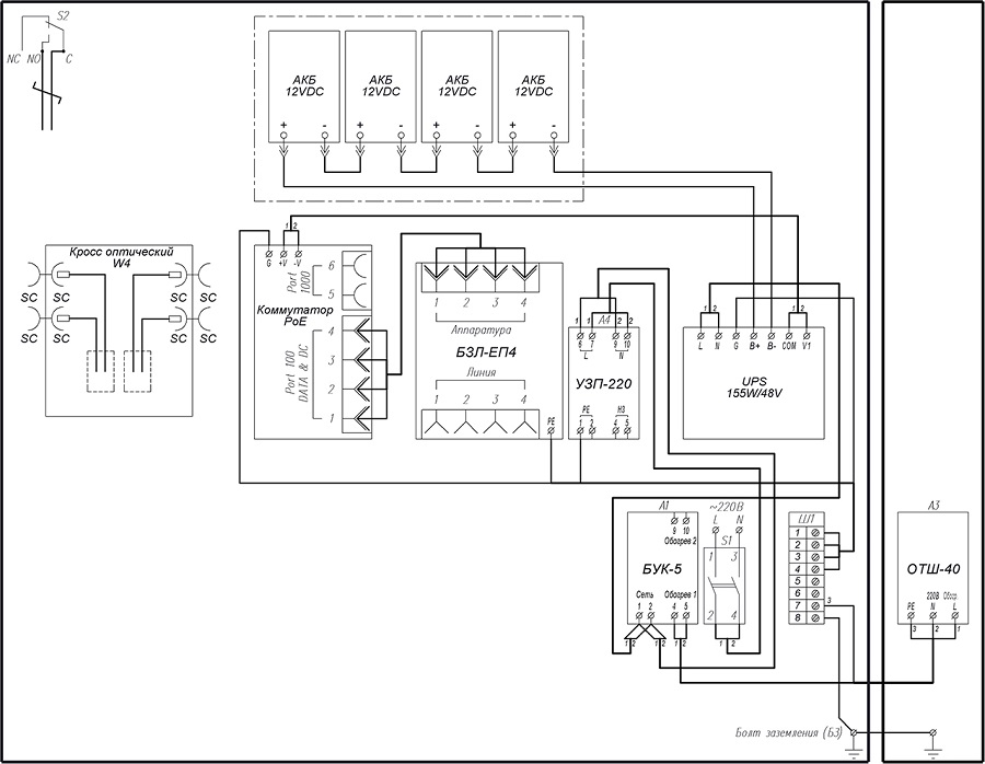 Всепогодный узел коммутации для обеспечения работы от 1-й до 4-х IP-видеокамер с питанием по технологии РоЕ/PoE+.