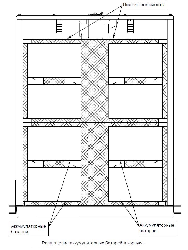 Блок батарейный в корпусе 19" 2U, 24В, емкость 36Ач, 8 АКБх9Ач