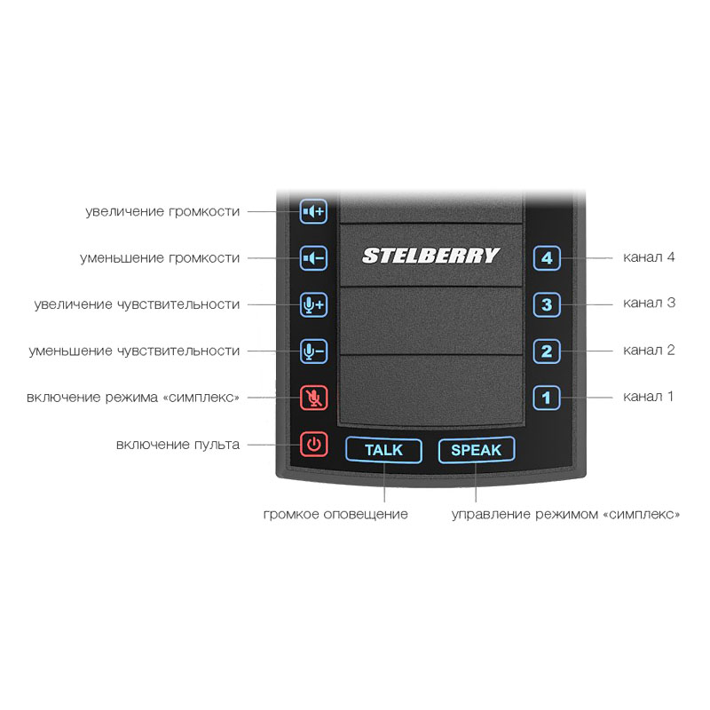 Комплект 4+1-канального переговорного устройства клиент-кассир для АЗС с системой громкого оповещения, функцией "симплекс", функцией "вызов",&nbsp;&nbsp;встроенным усилителем, рупором на 15 Ватт и выходом для записи переговоров