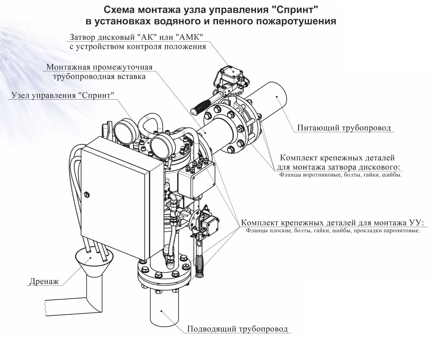 Контрольно-пусковой узел управления с автоматическим контролем пуска DN 100  (узел управления с автоматикой контроля и управления запуском спринклерной установки, исключает ложные запуски и протечки огнетушащего вещества).