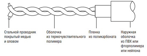 Линейный тепловой извещатель всепогодный, Т сраб. 68оС, ПВХ-оболочка, чёрный.