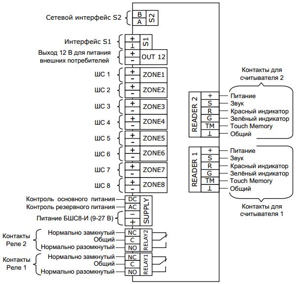 Блок шлейфов 8 ШС (пожарный, охранный, тревожный, технологический и управления). 2 силовых реле, 2 входа для управления. Работа в автономном режиме или в составе ИСБ «Стрелец-Интеграл» 9...27 В. (Для программирования необходим БПИ RS-И)