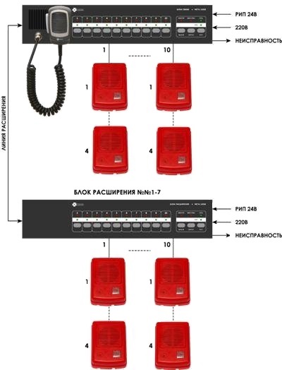 Блок расширения, на 10 каналов,&nbsp;&nbsp;рэковое исполнение