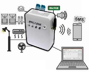 2 ШС четырех типов (охр, пож, техн, неисп), 3 реле, 2 выхода на оповещатели. Передача извещений пользователю (10 групп сообщений) и управление ШС и реле ПЦН по SMS, 2 SIM-карты