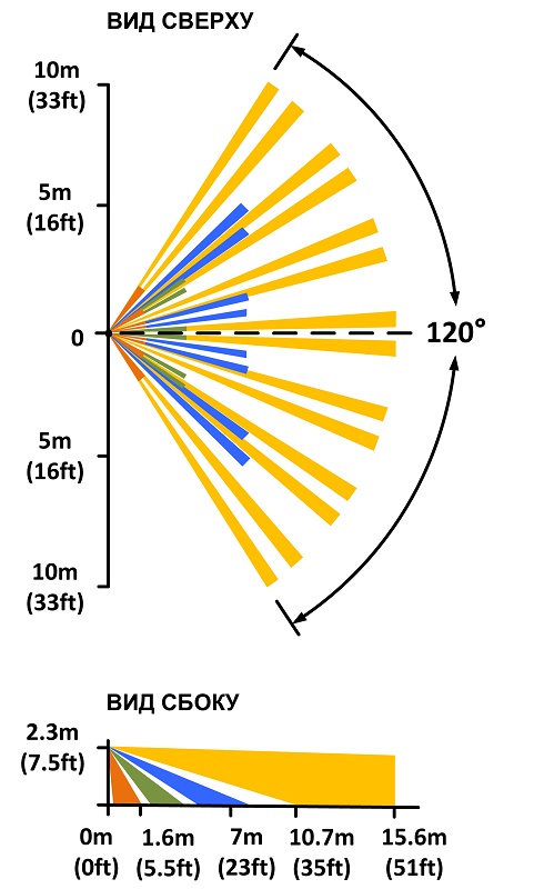 Извещатель охранный оптико-электронный, 15,6 м, угол зоны 120°, иммунитет к животным до 20 кг, 9...16 В, 16,5 мА, 54x33x99 мм