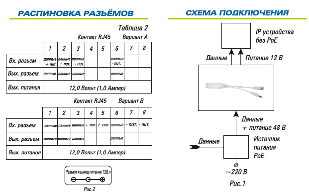 PоE сплиттер; IEEE 802.3af; 1хRJ45 входное напряжение DC 48 В(15Вт); 1х 2.1x5.5x12мм выходное напряжение DC 12В/1А; Метод A/B; -45...+45; 105x18 мм.