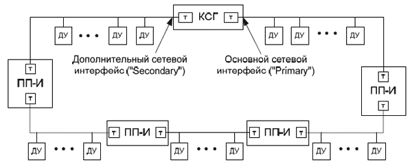 Повторитель интерфейса S2 ПП-И, для увеличения длины линии S2 ИСБ "Стрелец-Интеграл".