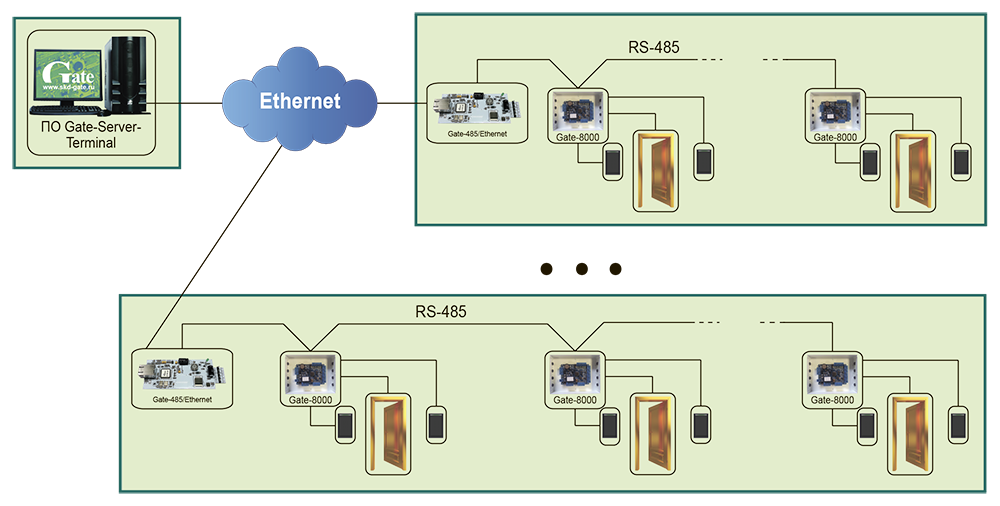 Преобразователь интерфейса Ethernet в RS485. 1 порт 10/100Base-T, полный дуплекс. Поддержка стека протоколов TCP/IP. Настройка при помощи специализированной утилиты.