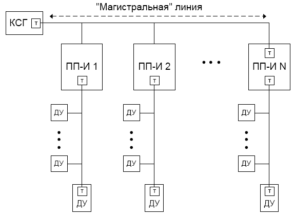 Повторитель интерфейса S2 ПП-И, для увеличения длины линии S2 ИСБ "Стрелец-Интеграл".