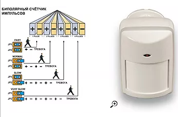 ИК пассивный, 18 метров x 90°, для объектов со сложными условиями эксплуатации.