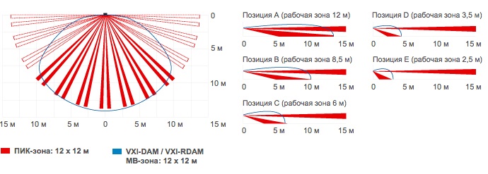 Всепогодный извещатель охранный объемный, c функцией антимаскирования,&nbsp;&nbsp;12м, 90°, оптико-электронный пассивный для открытых пространств, до -35°С