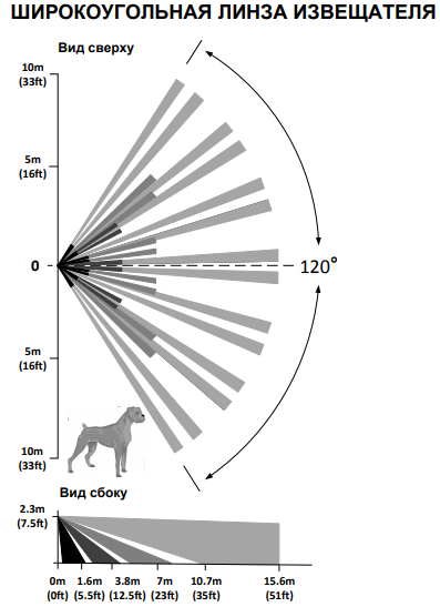 Извещатель охранный извещатель, до 15,6 м, угол 120°, иммунитет к животным до 35 кг, 9...16 В, 10,5 мА, автоматическая температурная компенсация, 54х33х99 мм