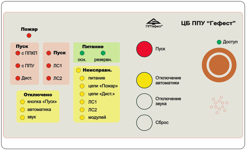 Центральный блок с оконечным элементом, управление исполнительными устройствами систем противопожарной защиты