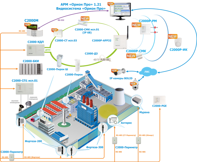Контроллер по интерфейсу&nbsp;&nbsp;RS-485 до 32 периметровых извещателей