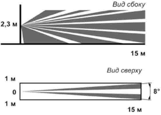 Извещатель охранный объемный оптико-электронный,&nbsp;&nbsp;дальность 12 м, питание по шлейфу, кронштейн в комплекте поставки