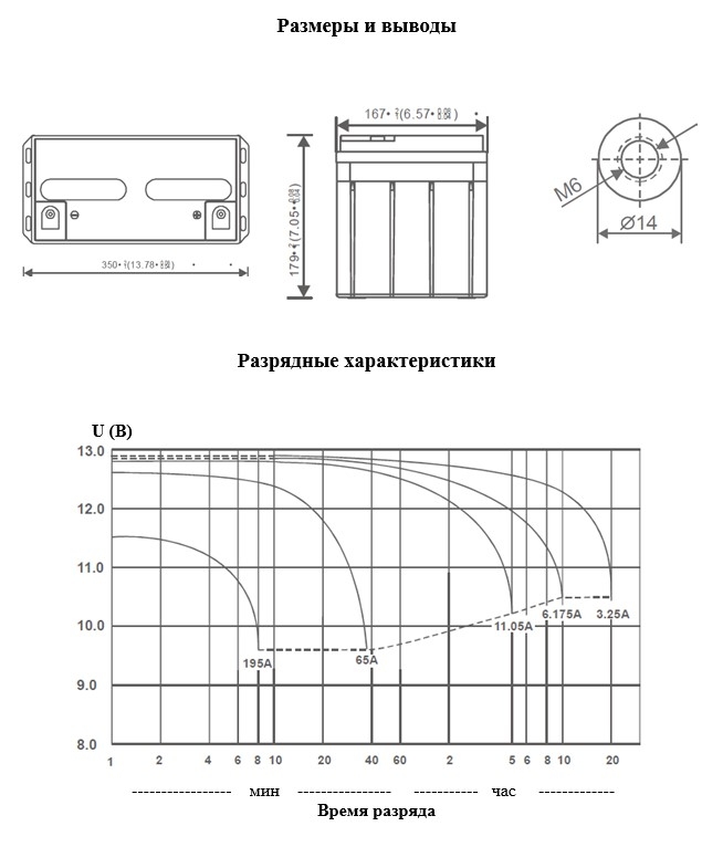 Аккумулятор 65А/ч, 12В, 350х167х179 мм, 23,8 кг