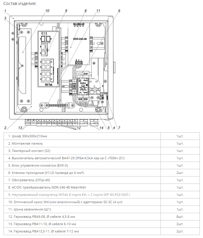 Всепогодный узел коммутации для обеспечения работы от 1-й до 8-и IP-видеокамер с питанием по технологии РоЕ/PoE+, организации группового канала передачи данных по волоконно-оптической сети. 300х300х210мм. -60°С…+50°C. IP66.