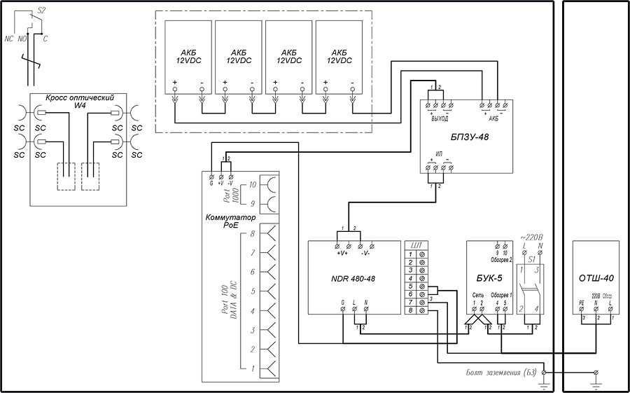 Всепогодный узел коммутации для обеспечения работы от 1-й до 8-и IP-видеокамер с питанием по технологии РоЕ/PoE+. Оборудован комплектом бесперебойного питания (КБП-48/8 (7,2А·ч)). 380х380х210мм. -60°С…+50°C. IP66.