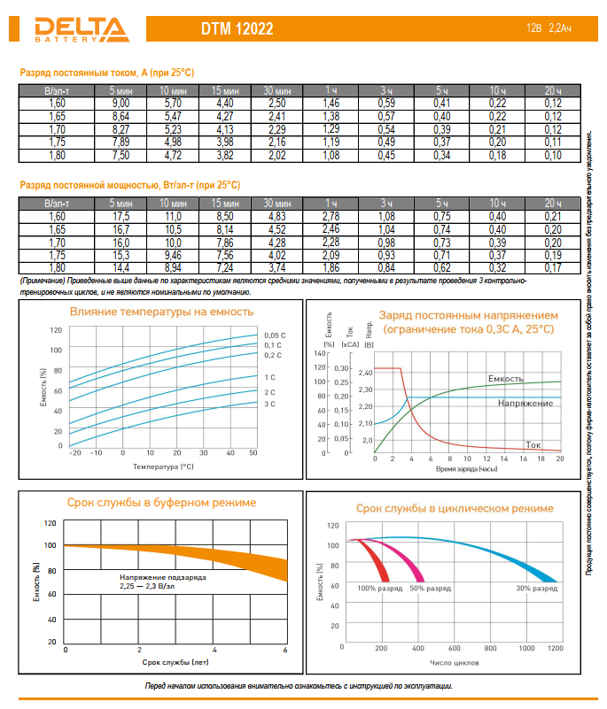 Аккумулятор 2,2&nbsp;&nbsp;А/ч., 12В