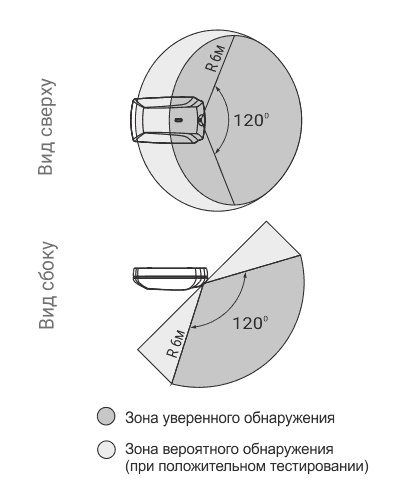 Радиоизвещатель звуковой поверхностный, для систем Астра-РИ-М и Security Hub, 433 МГц, дальность 6 м, контроль вскрытия, дальность радиоканала 300 м