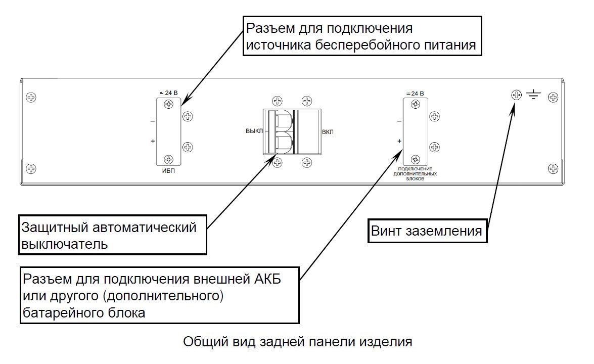 Блок батарейный в корпусе 19" 2U, 72В, емкость 9Ач, 6 АКБх9Ач