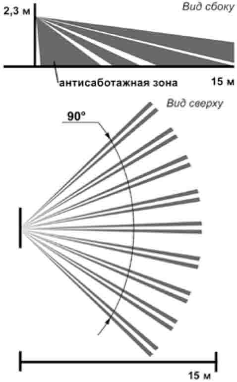 Извещатель охранный объемный оптико-электронный,  дальность 12 м, питание по шлейфу, кронштейн в комплекте поставки