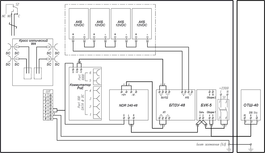 Всепогодный узел коммутации для обеспечения работы от 1-й до 4-х IP-видеокамер с питанием по технологии РоЕ/PoE+. Оборудован комплектом бесперебойного питания КБП - 7,2А·ч. 380х380х210мм. -60°С…+50°C. IP66