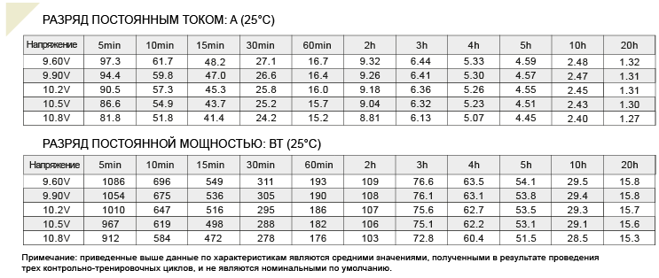 Аккумулятор 26 А/ч., 12В, 166х175х125 мм, вес 8,2 кг