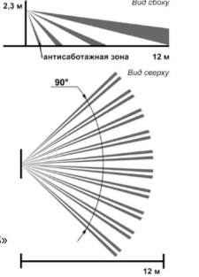 Совмещенный извещатель ИК+акустика, 6м (АК), 12м (ИК объемный), 12В, -20…+45°С, кронштейн в комплекте поставки