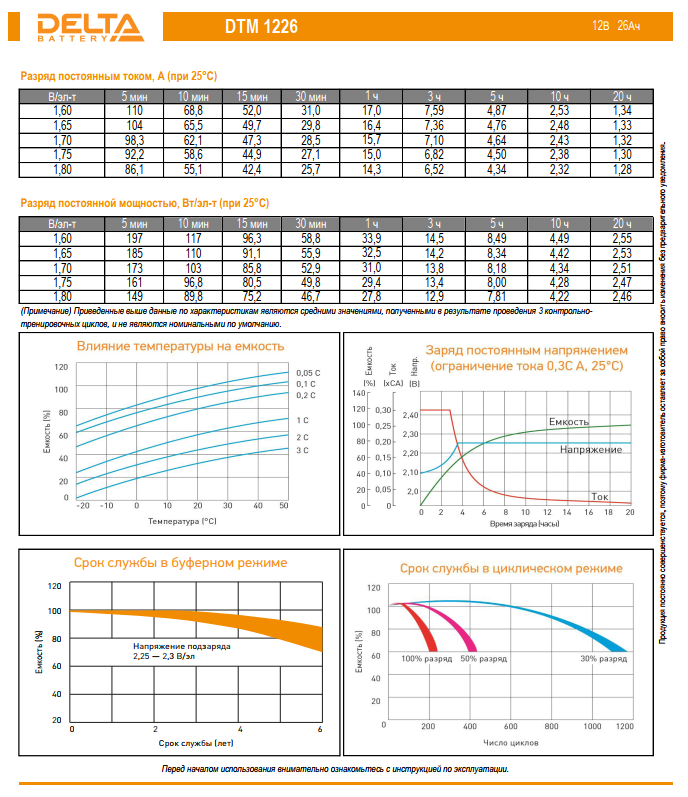 Аккумулятор 26&nbsp;&nbsp;А/ч., 12В, 165х125х182 мм, вес 9,95 кг