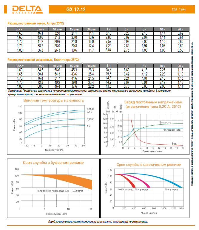 Аккумулятор гелиевый 12 А/ч., 12В, 151х95х101 мм, вес 3,67 кг, GEL series