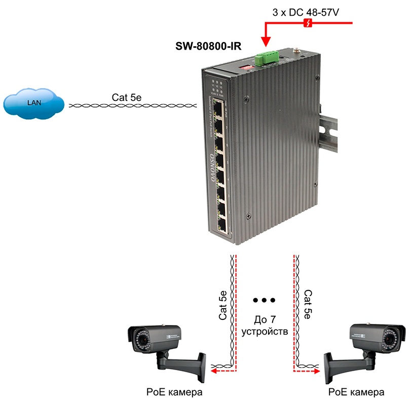 Схема применения SW-80800-IR
