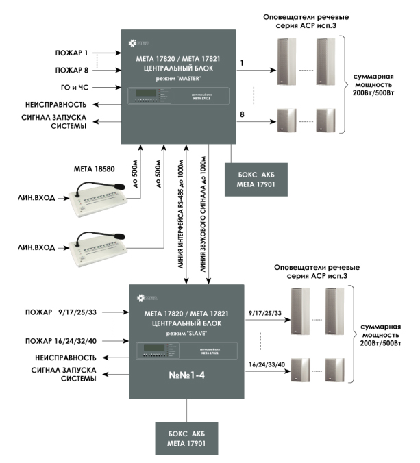 Мета 17821 схема подключения