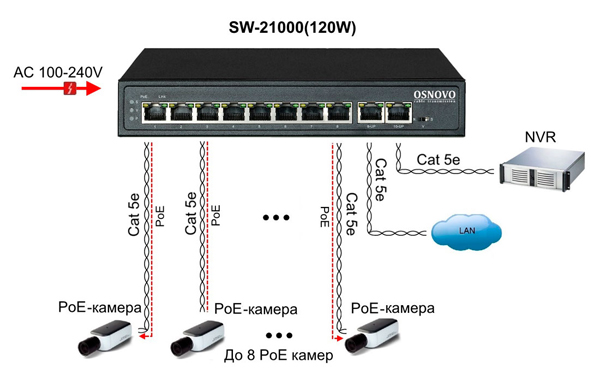 Схема применения SW-21000(120W)