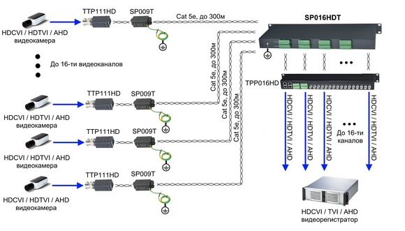 Схема подключения: SP016HDT