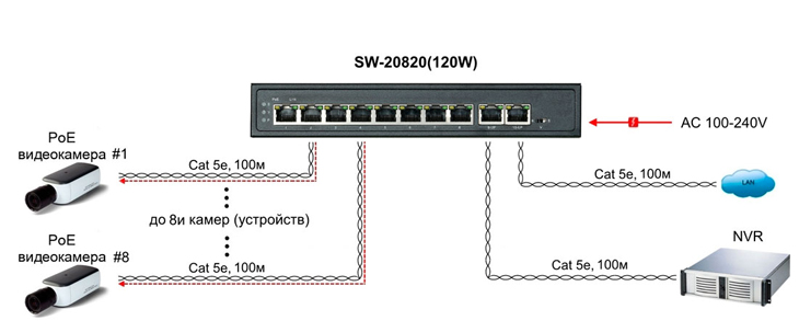 Схема применения SW-20820(120W)