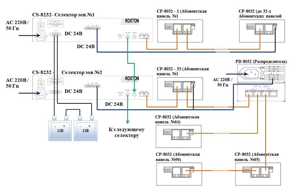 Схема построения распределенной системы связи с применением нескольких селекторов CS-8232