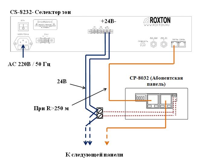 Рис.5 - Схема подвода дополнительного питания к абонентской панели CP-8032