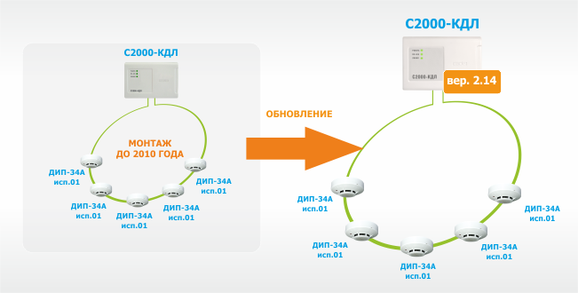 БОЛИД схема обновления системы после 2010 